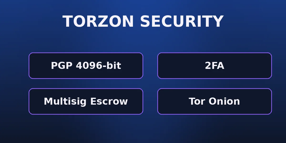 Torzon market security 2026 — PGP, 2FA, post-quantum crypto and RAM-only servers